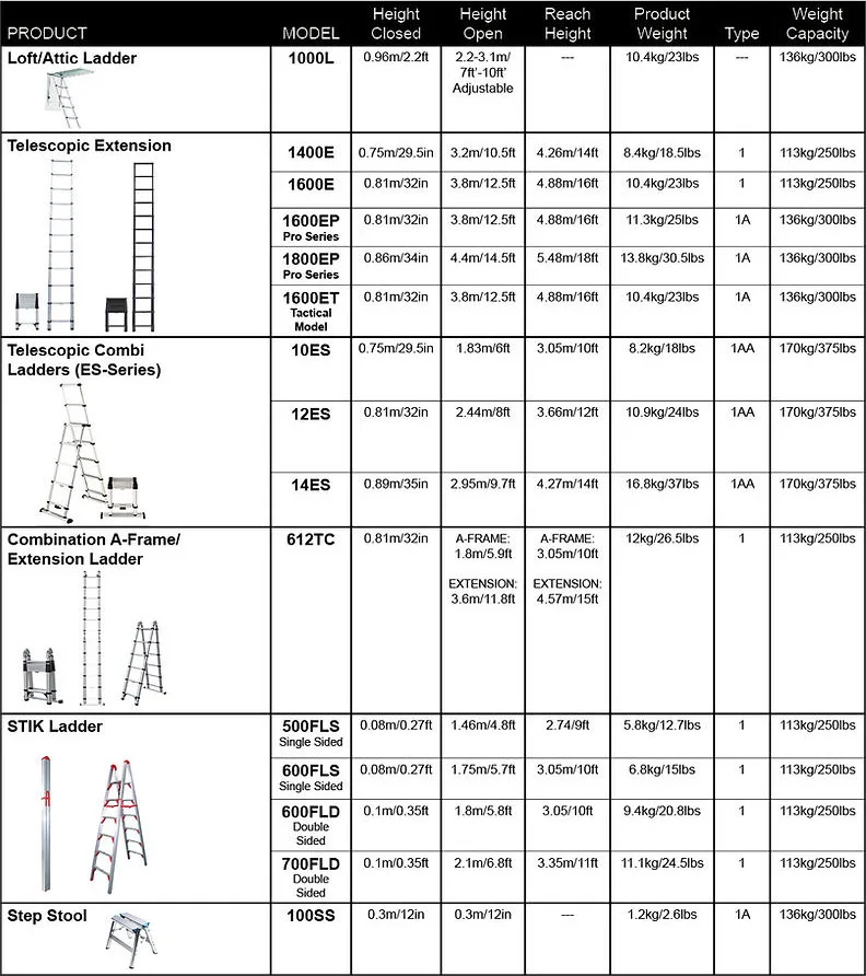 Telesteps Specs